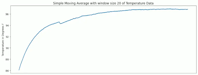 Graph of data using Python and Matplotlib