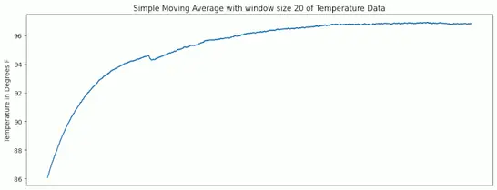 Graph of data using Python and Matplotlib